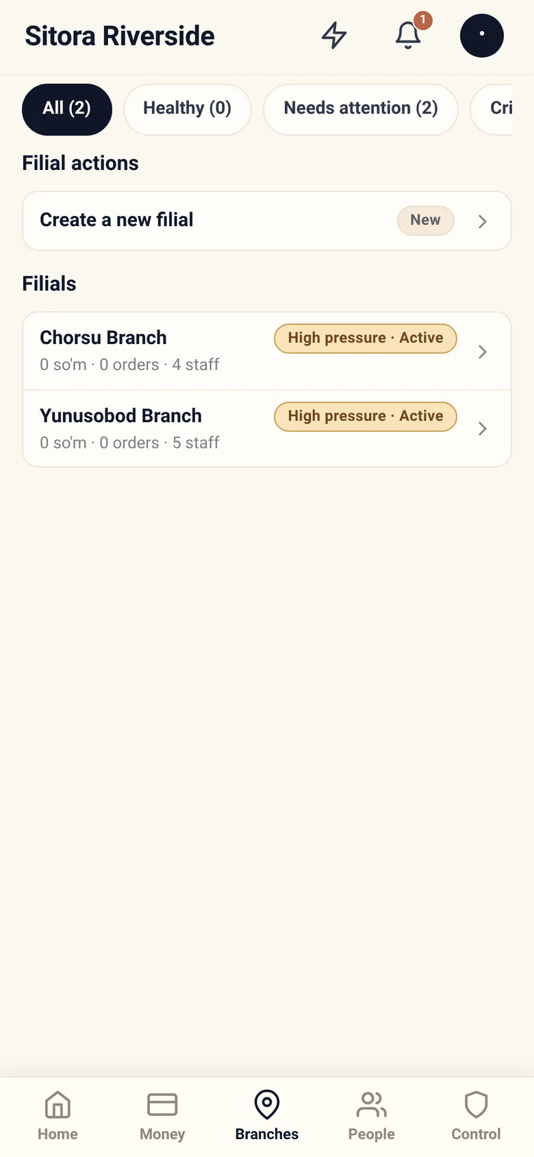 The list of branches with their business health.