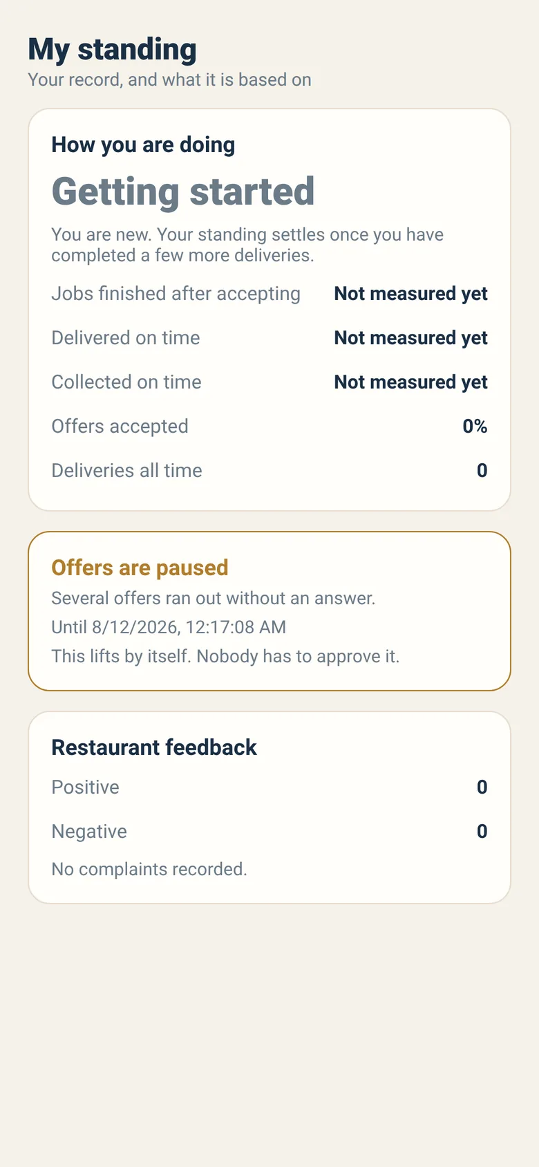 The courier's standing screen with their rates and feedback.