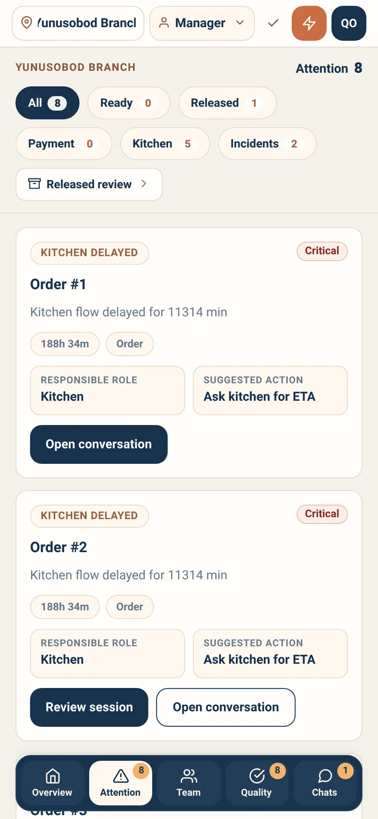 The service manager's attention queue.